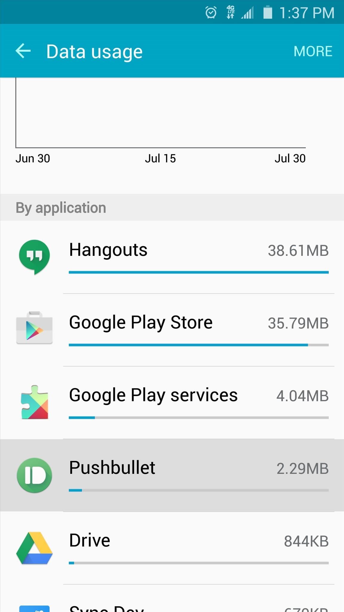 10 Ways to Trick Your Android Phone into Using Less Data