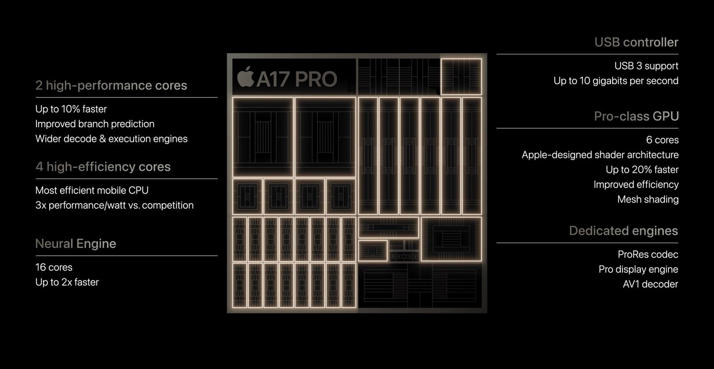 13 Features Apple's iPhone 15 Pro Models Have That the iPhone 15 Models Don't