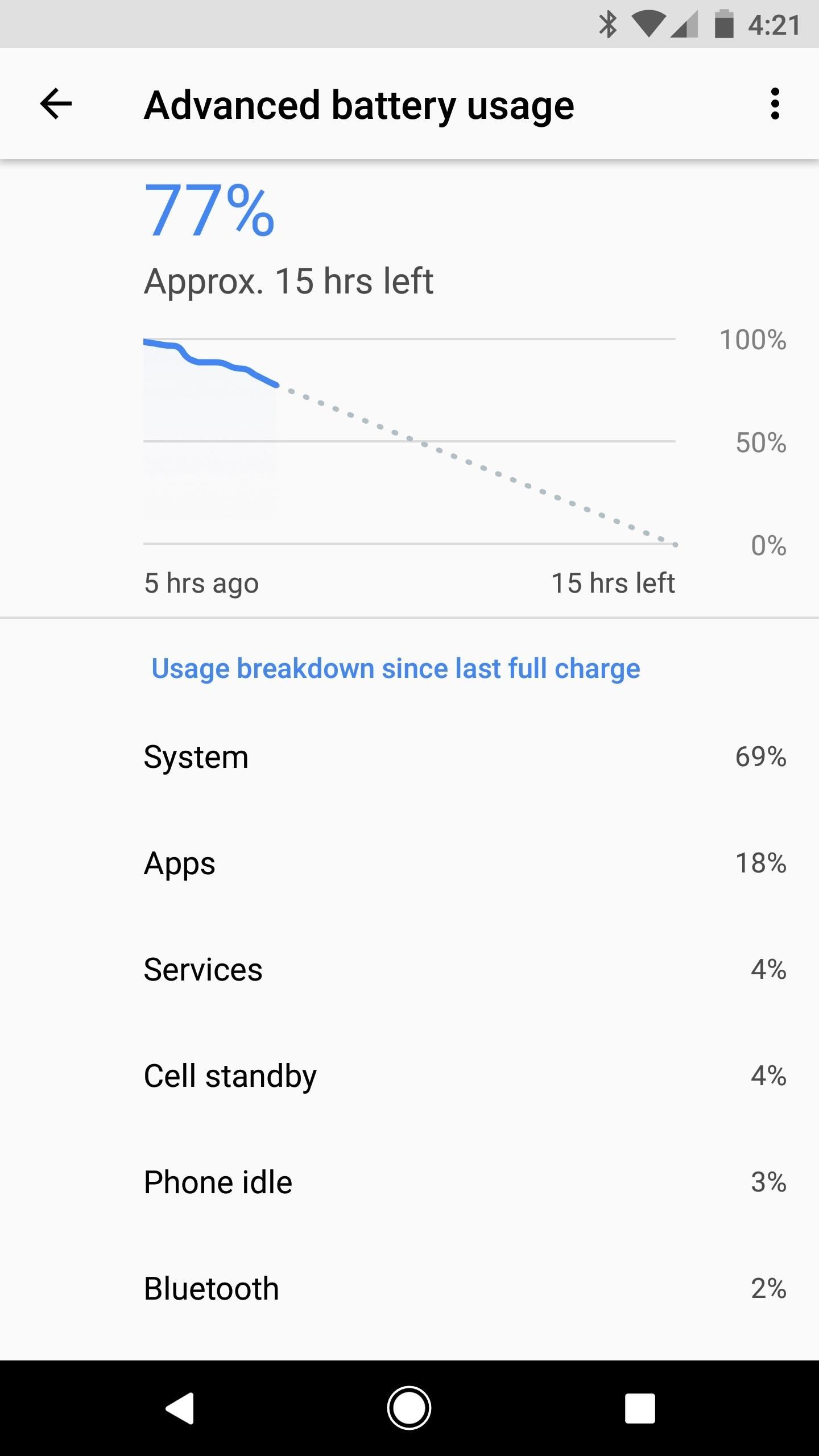 27 Cool New Features & Changes in Android 8.0 Oreo