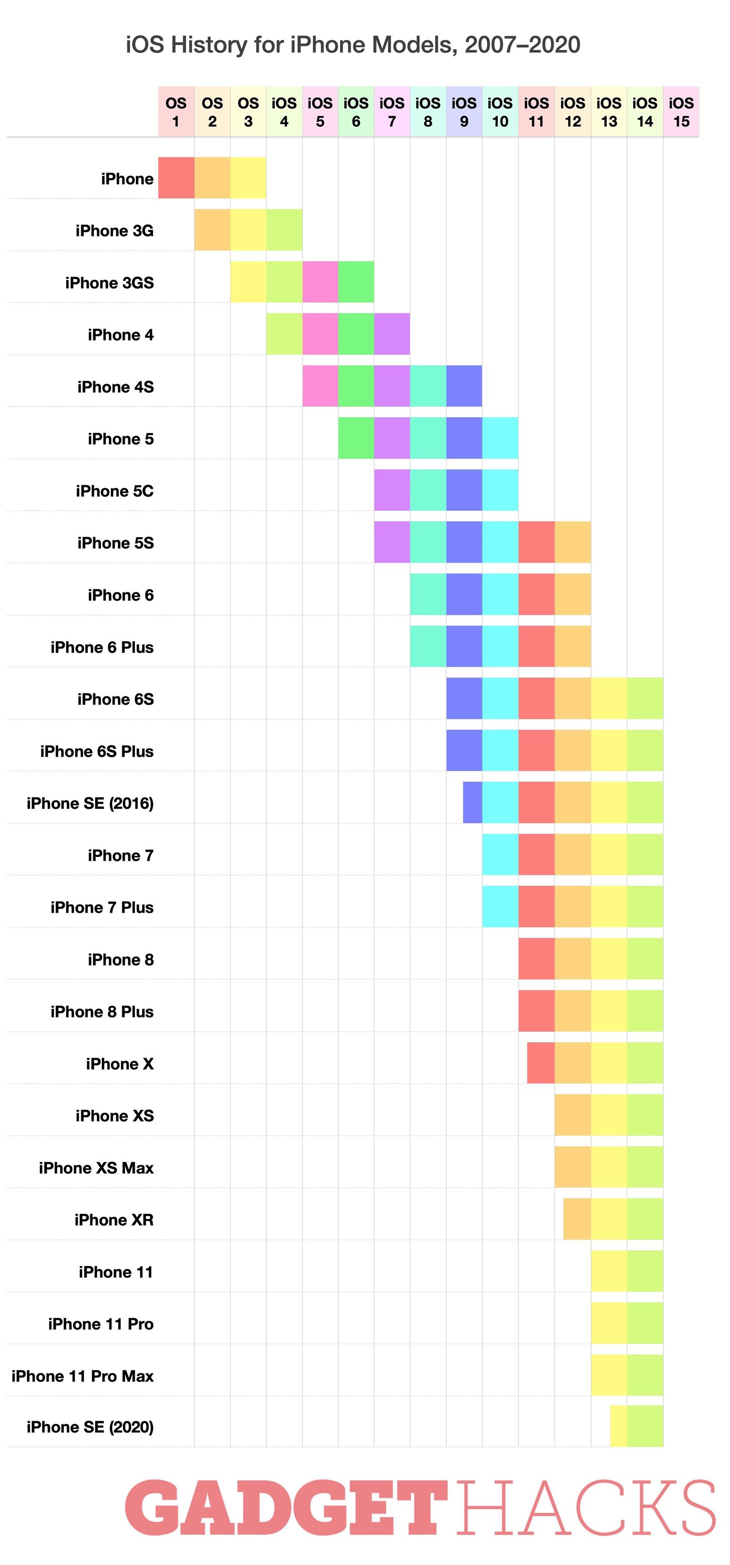 37 New Features Coming to iPhone in iOS 14 That We Can't Wait For