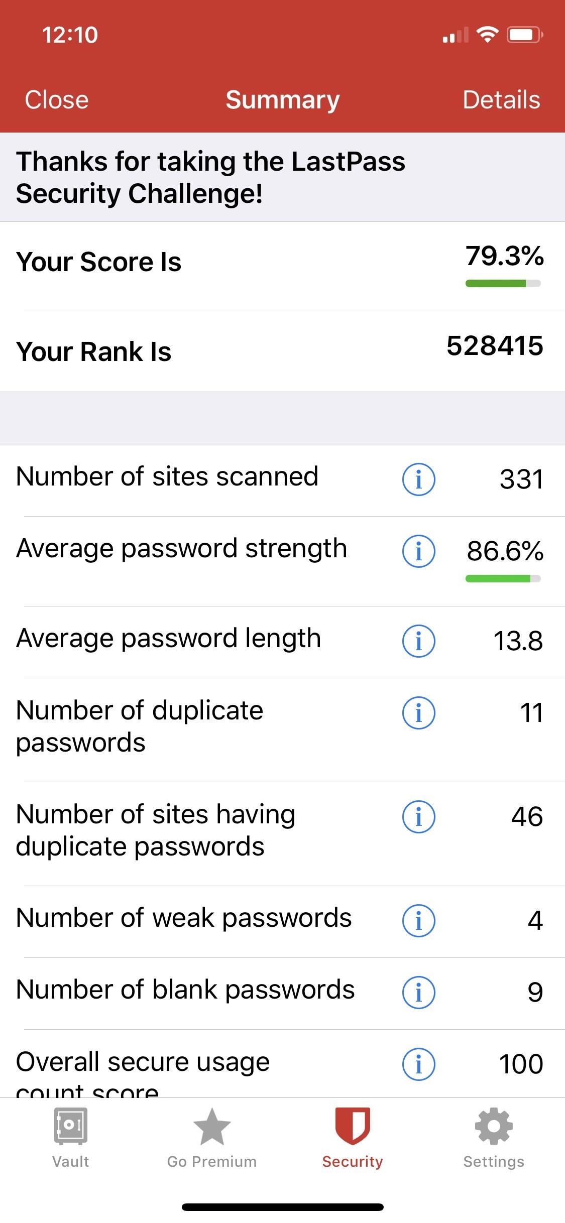 The 4 Best Password Managers for iPhone