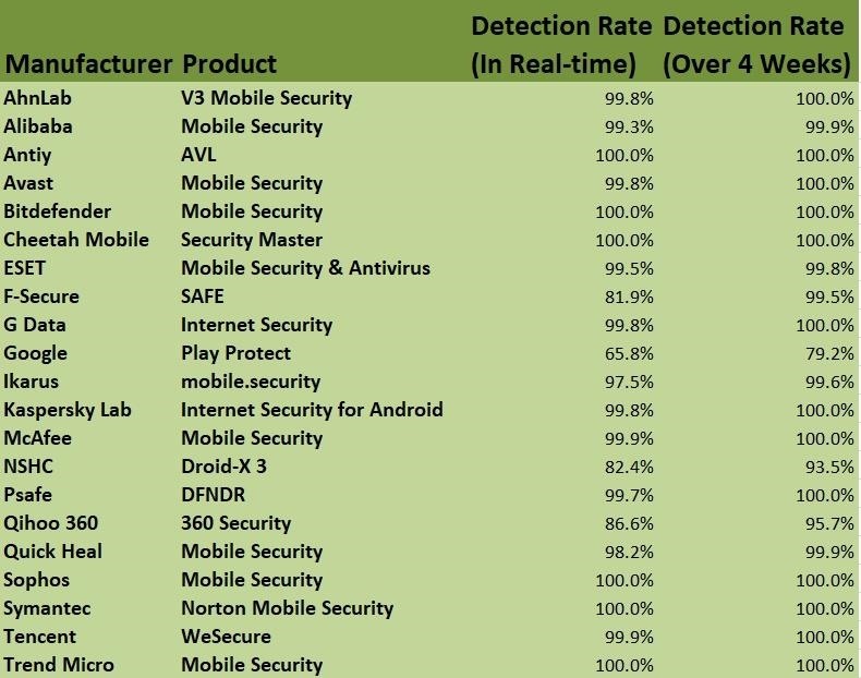 4 Easy Steps to Keep Malware Off Your Android Phone