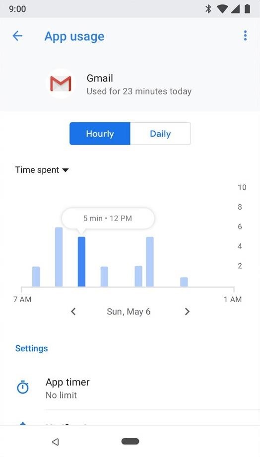 44 Cool New Features & Changes in Android 9.0 Pie