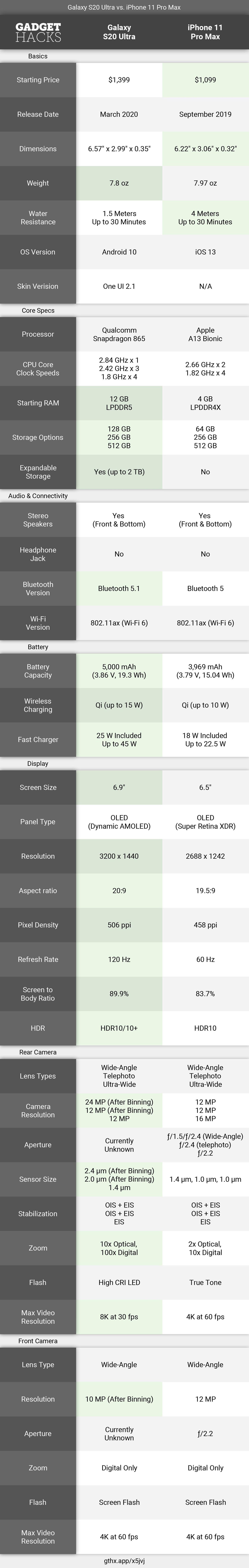 5 Reasons Why the Galaxy S20 Is a Beastly Gaming Phone