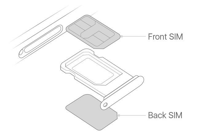 6 Valuable iPhone Features That'll Make You Wish You Didn't Live in the US