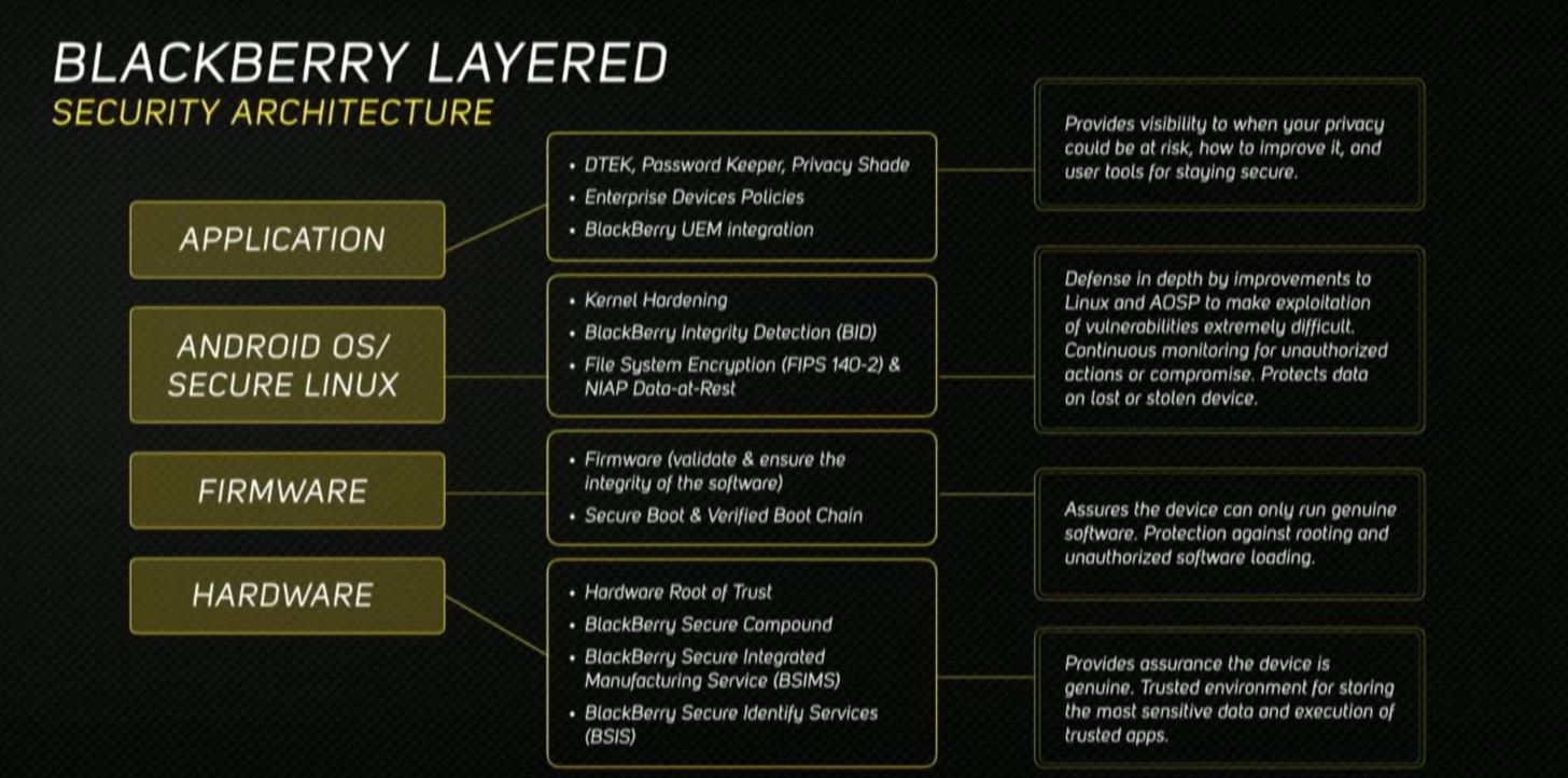 8 Reasons the BlackBerry KEY2 Is Already the Best Phone for Privacy & Security