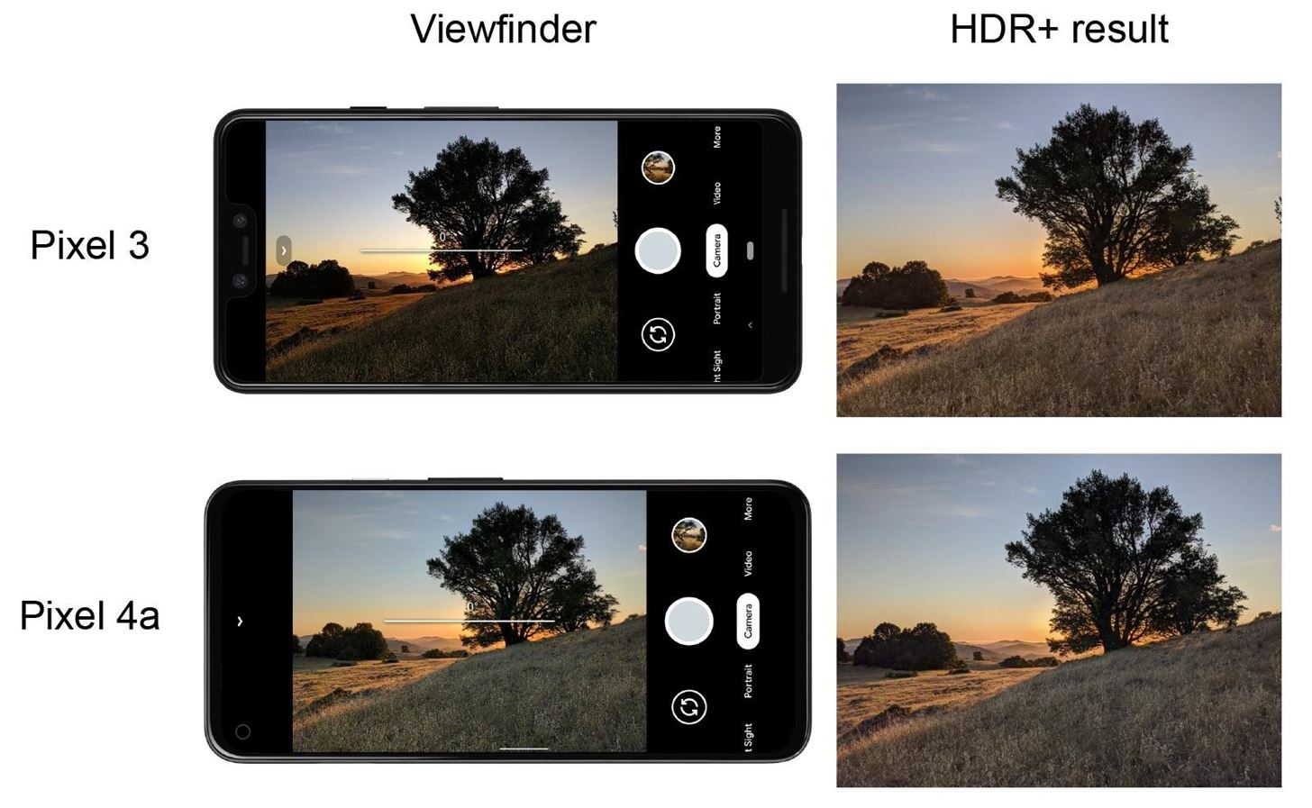 8 Useful New Camera Features in the Pixel 4a