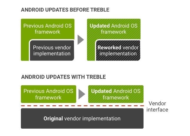 Almost a Year Later, Android Oreo Is Still on Less Than 1% of Phones