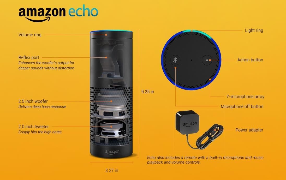 Amazon Echo Is Google for Your Living Room