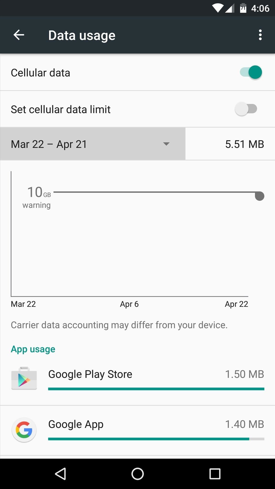 Android Basics: How to Prevent Going Over Your Monthly Data Limit