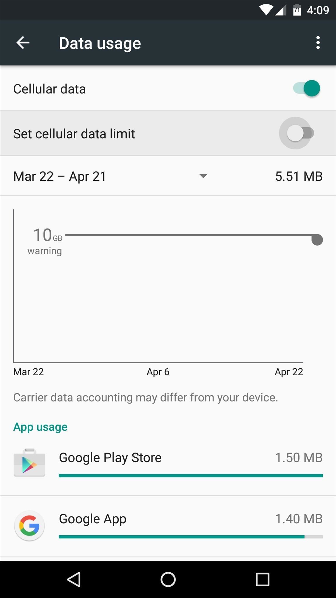 Android Basics: How to Prevent Going Over Your Monthly Data Limit