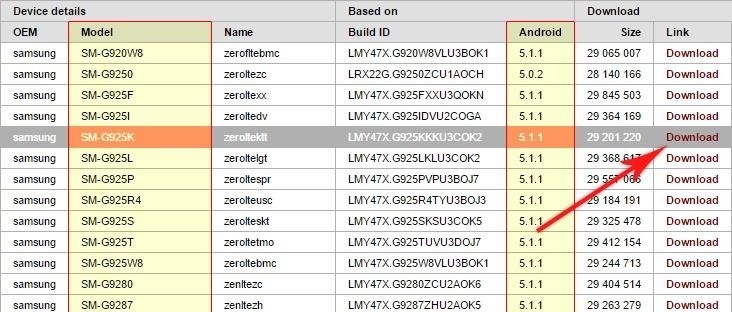 Android Basics: How to Root with CF Auto Root