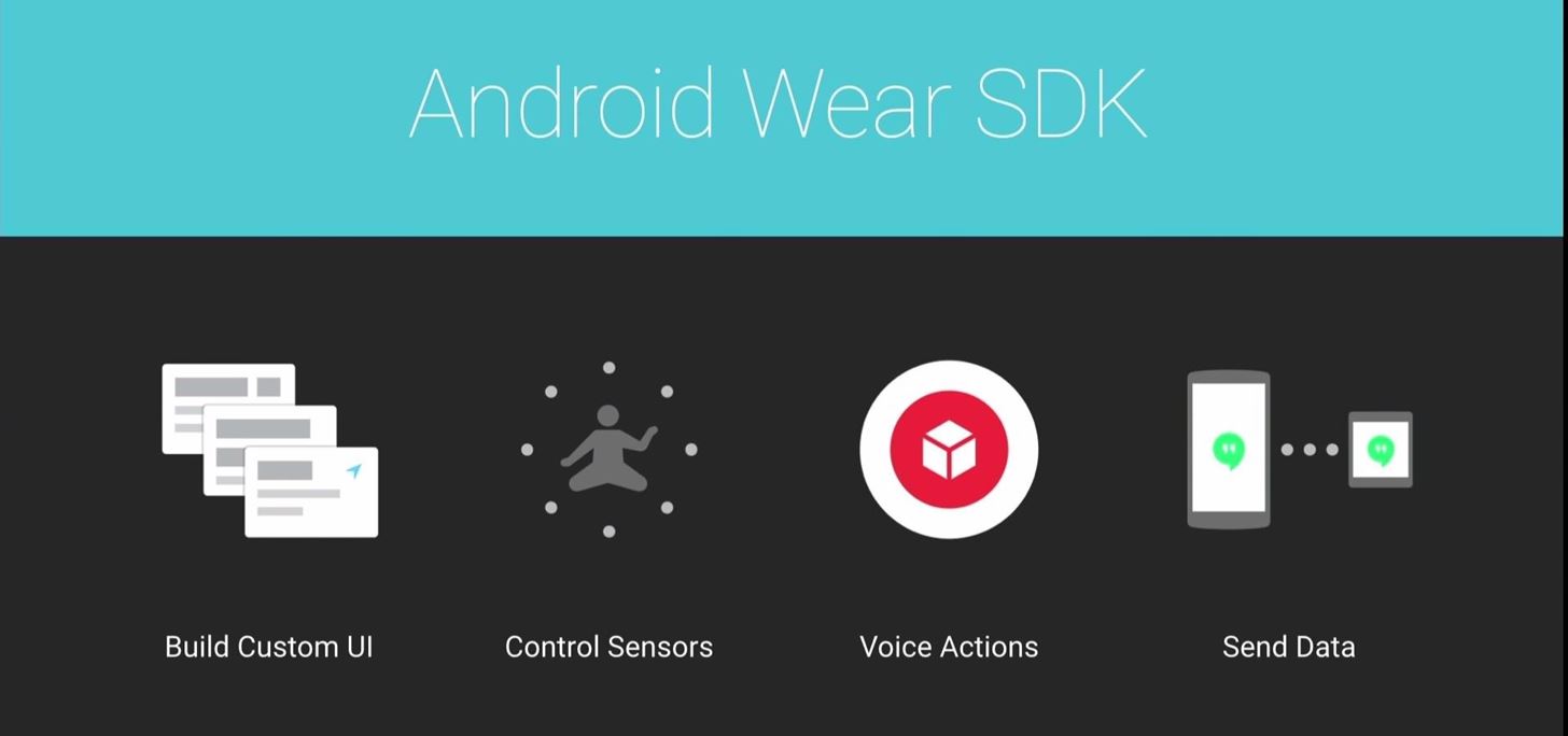 Android Is Coming for Your Car, TV, & Wrist