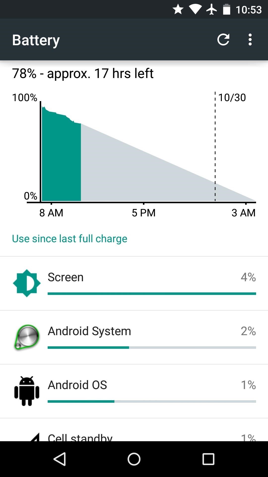 Android Lollipop—All the New Features You Need to Know About