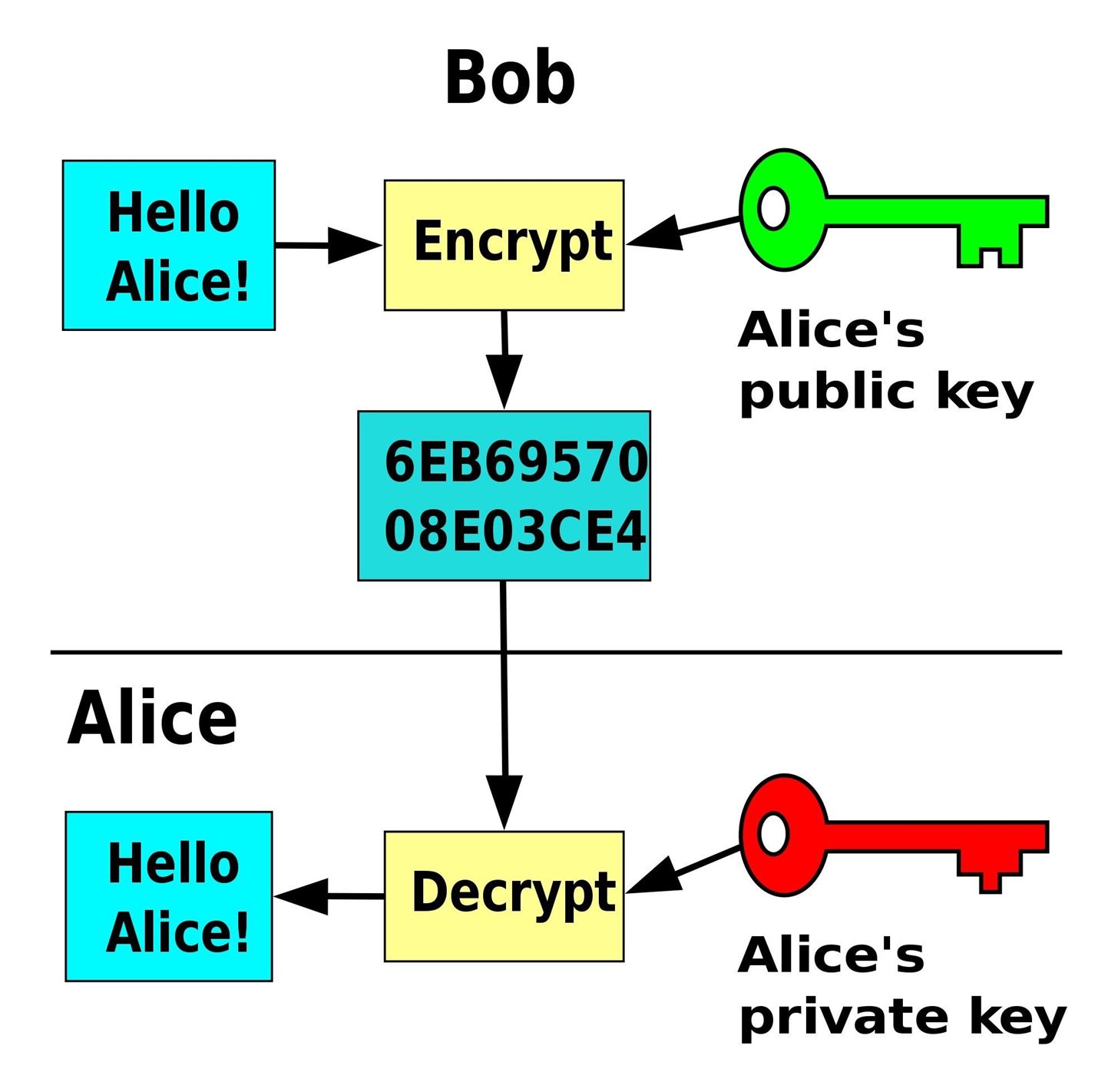 Android Security 101: How to Secure Your Communications & Messages