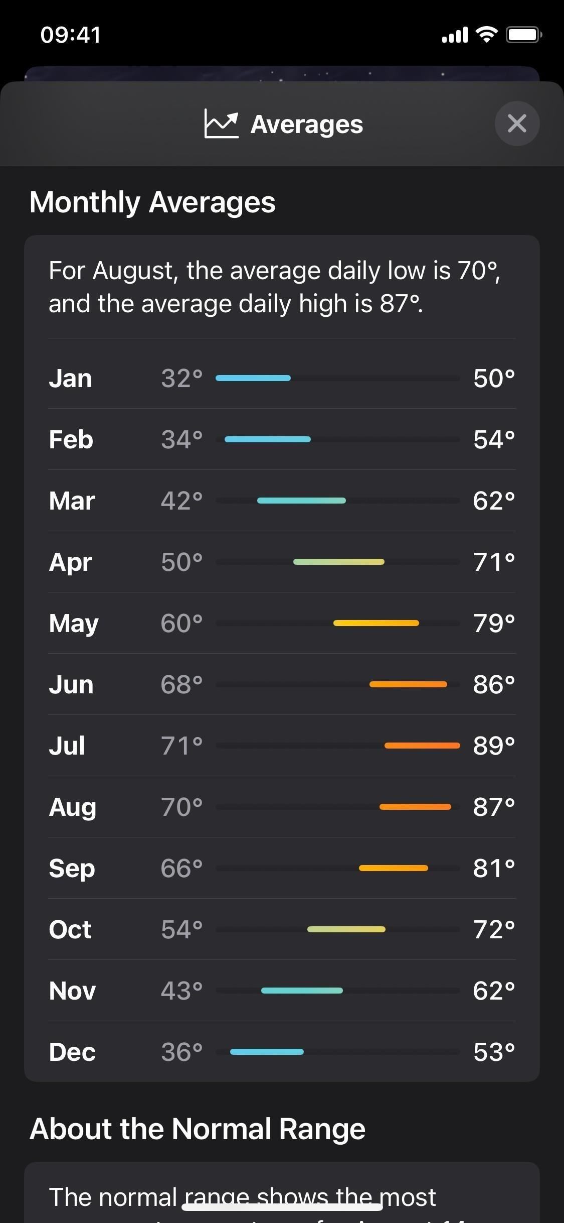 Apple Weather's Latest Update Gives You 12 Important New Features for Forecasts on Your iPhone