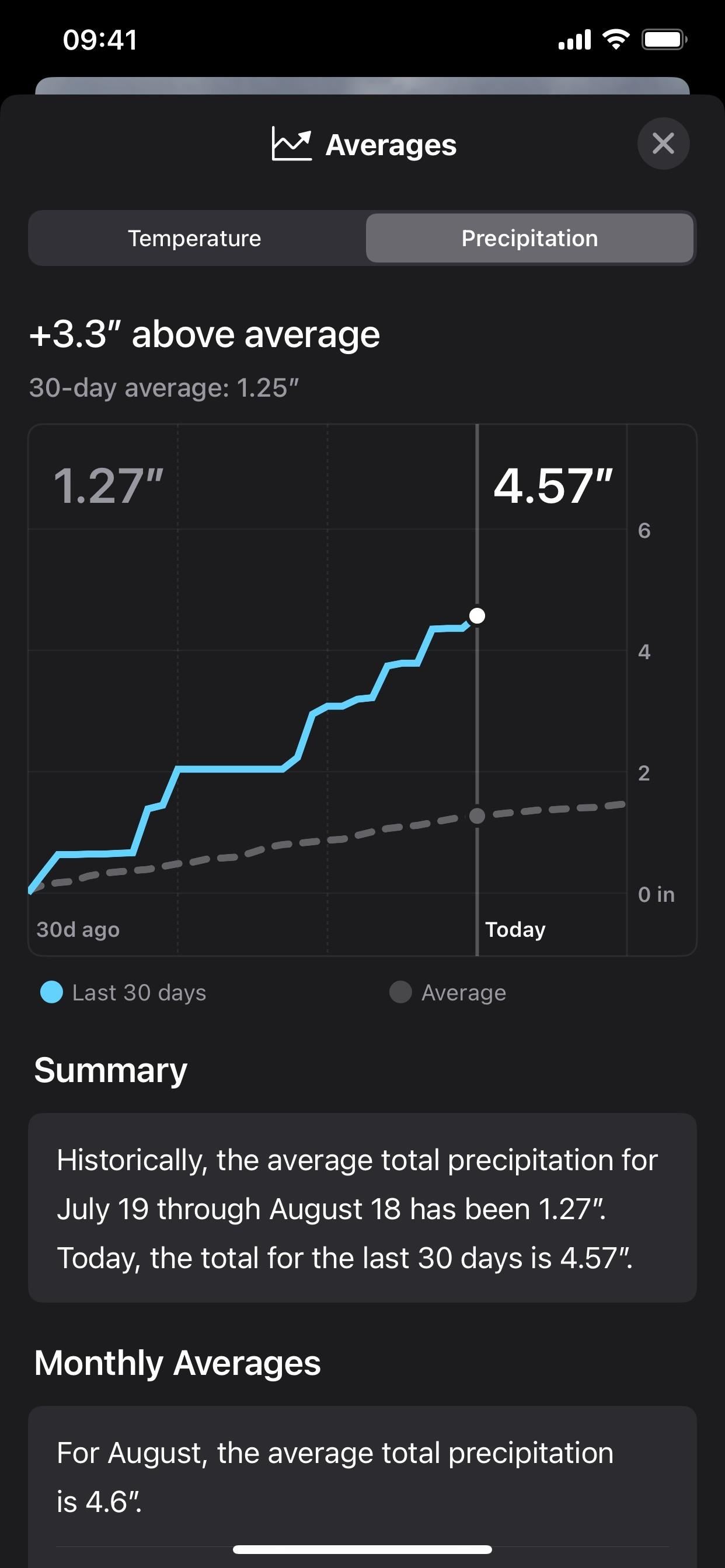 Apple Weather's Latest Update Gives You 12 Important New Features for Forecasts on Your iPhone