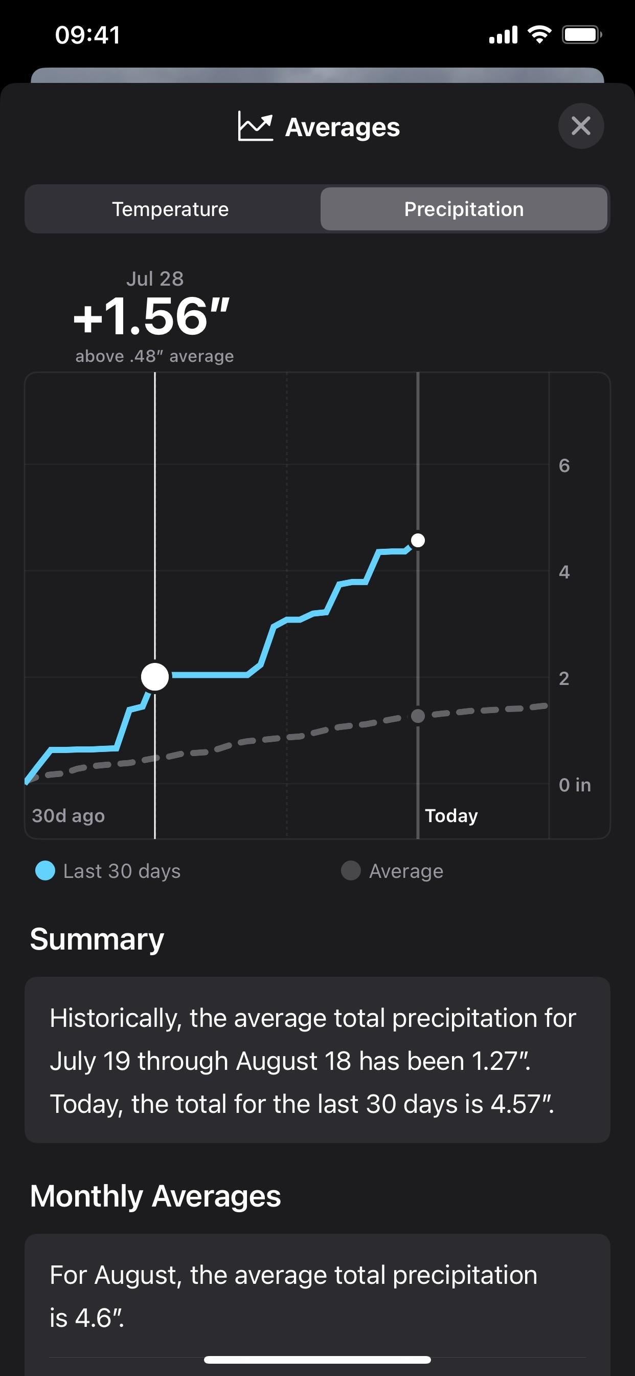 Apple Weather's Latest Update Gives You 12 Important New Features for Forecasts on Your iPhone