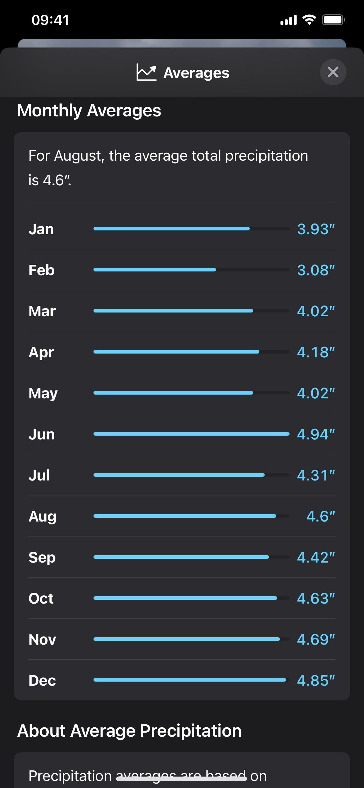 Apple Weather's Latest Update Gives You 12 Important New Features for Forecasts on Your iPhone