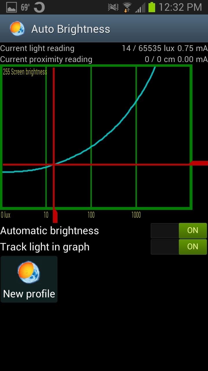 The Best Way to Automatically Adjust Screen Brightness on Your Samsung Galaxy S3—Exactly How You Like It