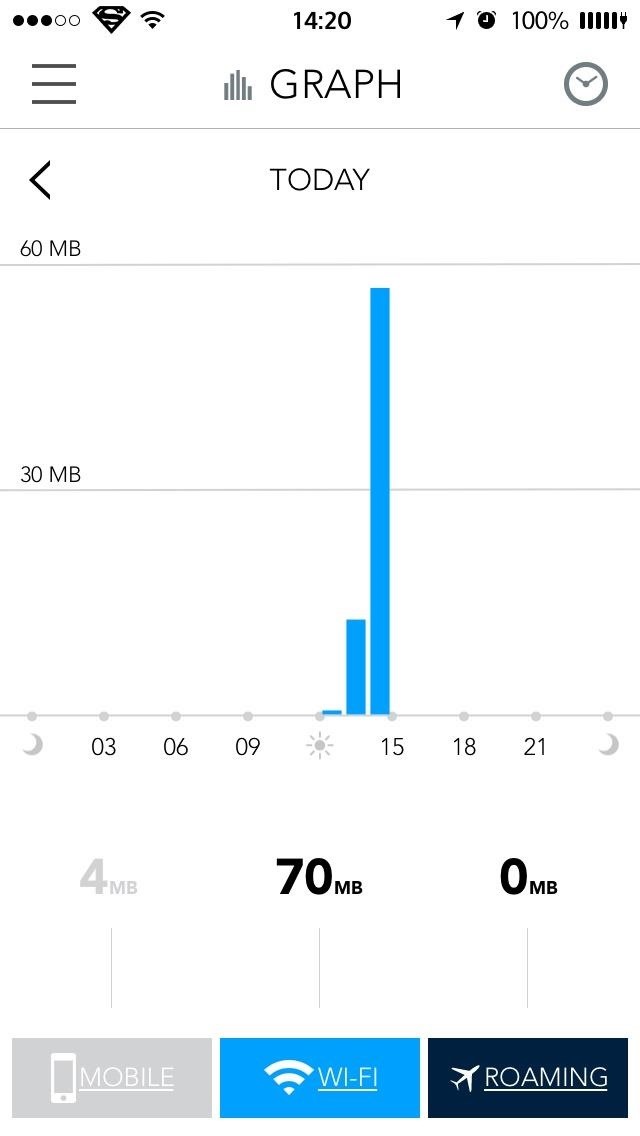 The Best Way to View & Manage Your iPhone's Cellular Data Usage