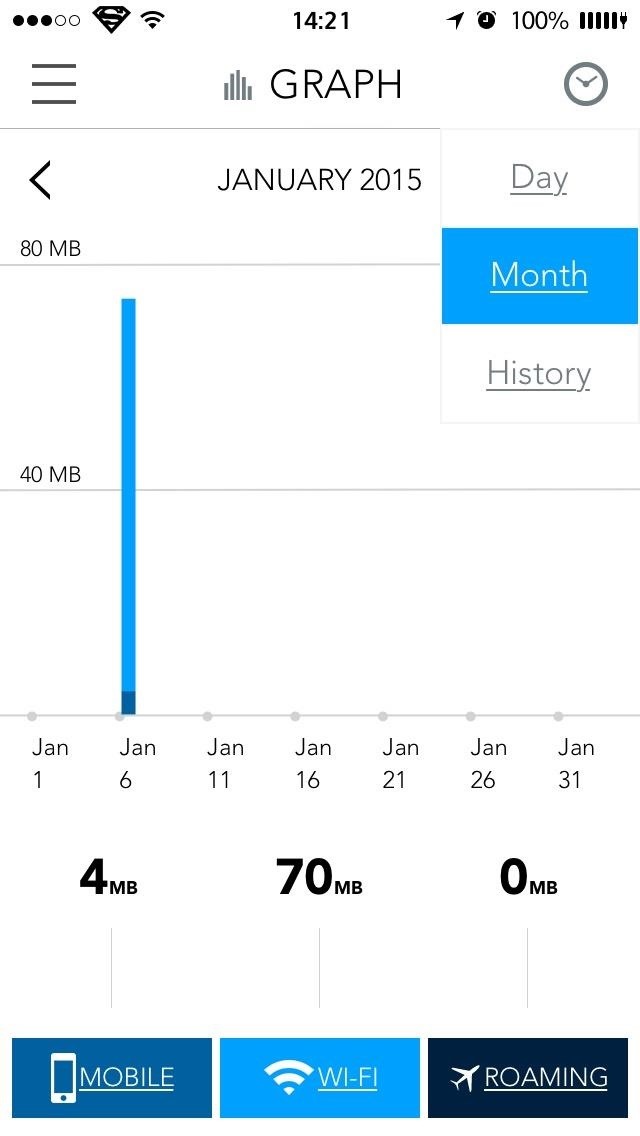 The Best Way to View & Manage Your iPhone's Cellular Data Usage