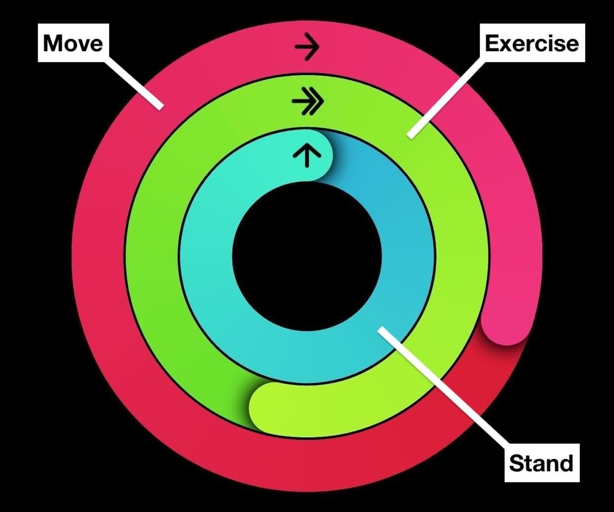 How to Cheat Your Apple Watch Rings