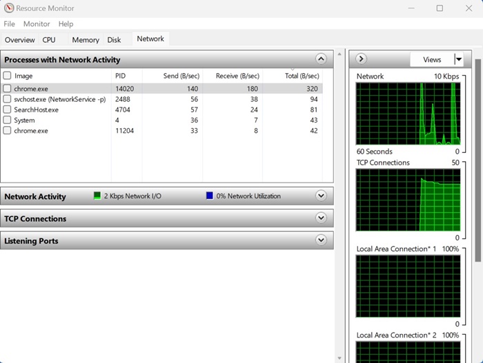 Network Activity