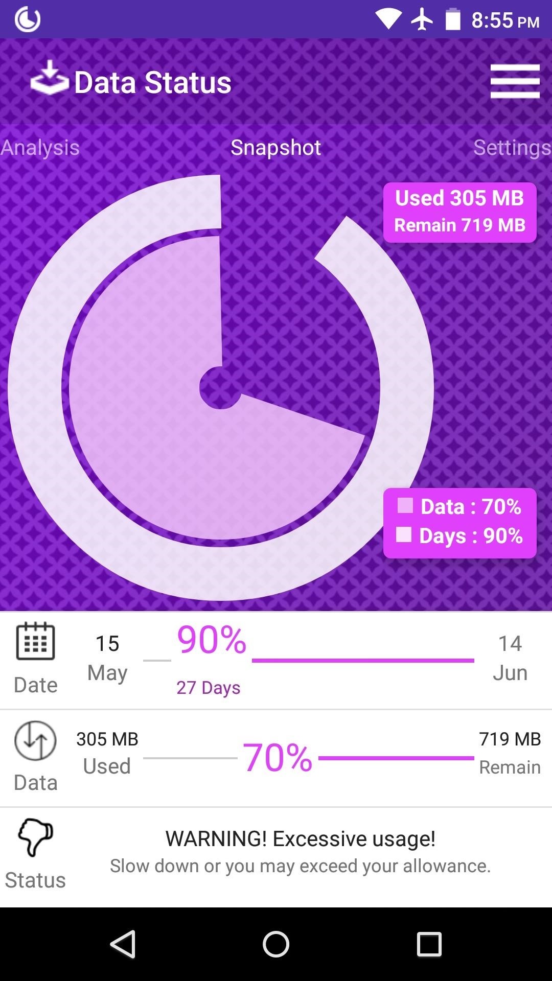 Conserve Data Better with a Detailed Report of Your Data Usage on Android