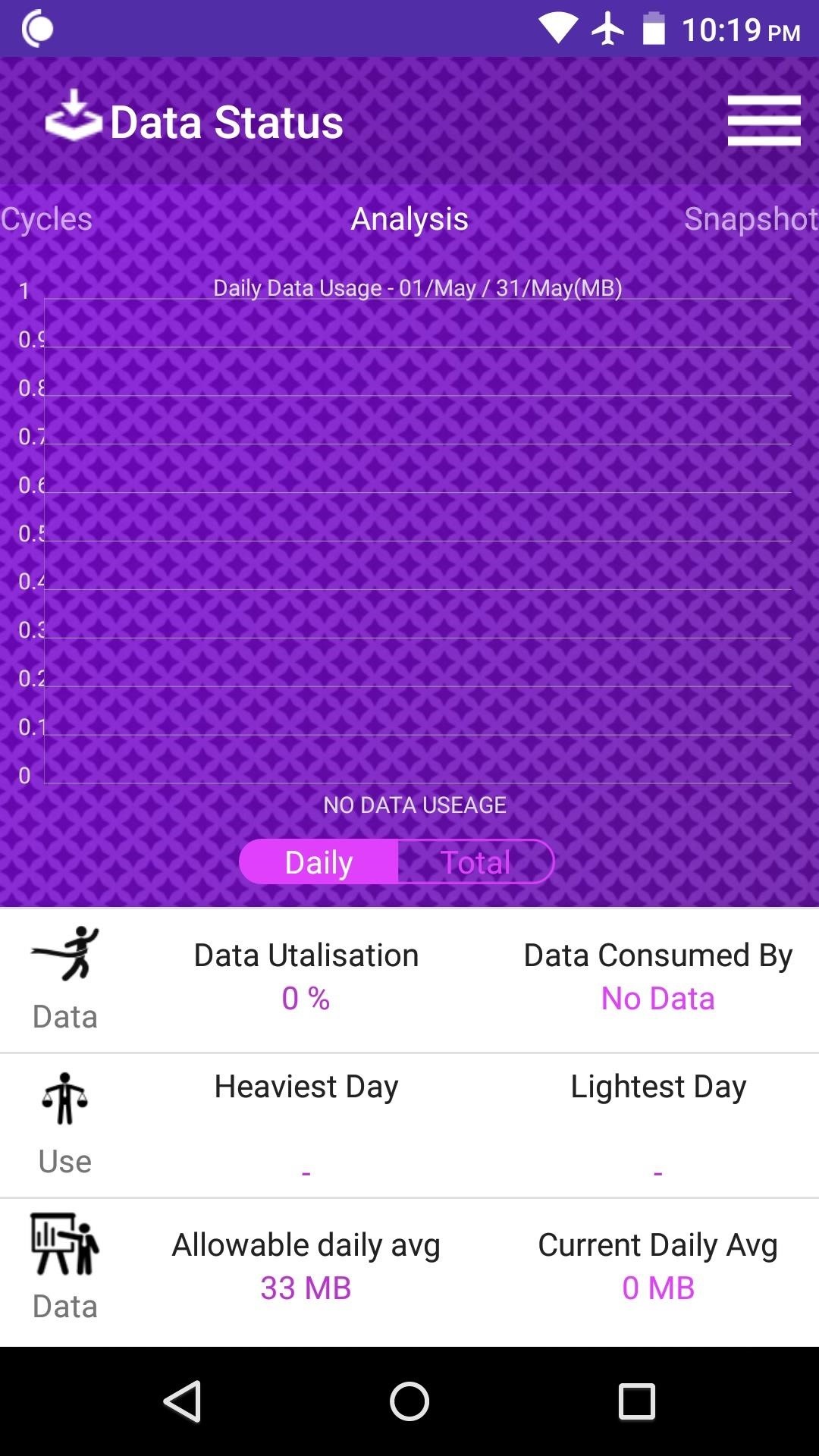 Conserve Data Better with a Detailed Report of Your Data Usage on Android