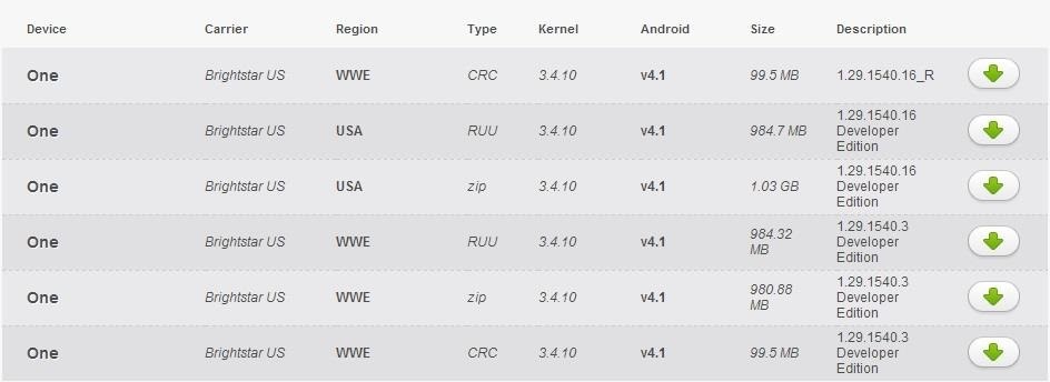 How to Convert Your Google Play Edition HTC One into an HTC One with Sense & No Bloat