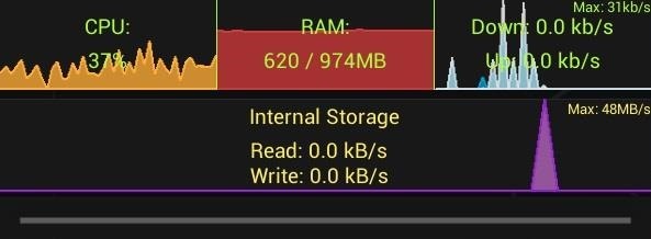 How to Diagnose & Prevent Performance Issues on Your Nexus 7 by Monitoring System Resources