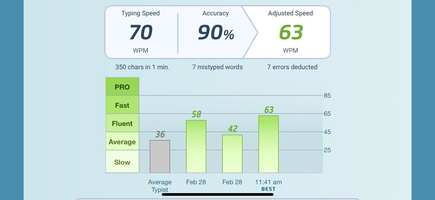 How Fast Can You Really Type on Your iPhone? Take These Tests to Find Out