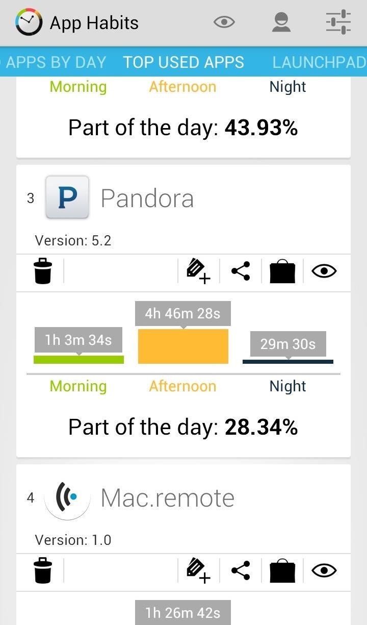 Find Out How Much Time You're Wasting Using Facebook & Other Apps on Your Galaxy S3