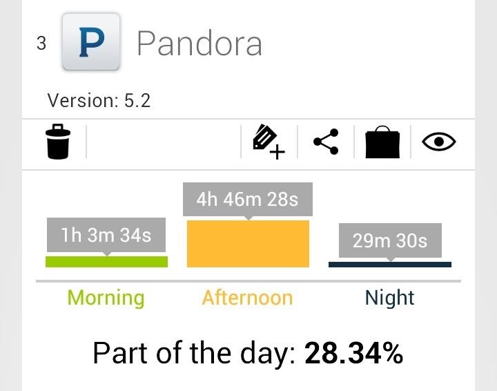 Find Out How Much Time You're Wasting Using Facebook & Other Apps on Your Galaxy S3