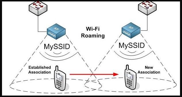 How to Fix the Wi-Fi Roaming Bug on Your Samsung Galaxy S3