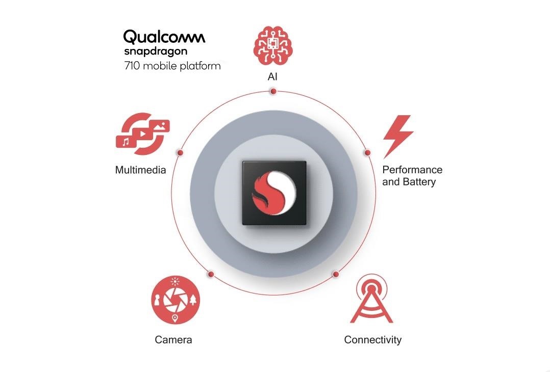 Flagship Performance at Midrange Prices — Qualcomm Announces the Snapdragon 710