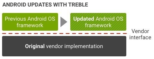 Galaxy Note 8 & Galaxy S8 Don't Support Project Treble on Oreo