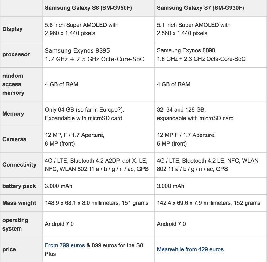 Galaxy S8 Spec Sheet & Pictures Leak—Here's Everything We Know