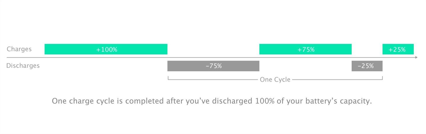 Give Your MacBook's Battery a Longer, Healthier Life with These Power Tips