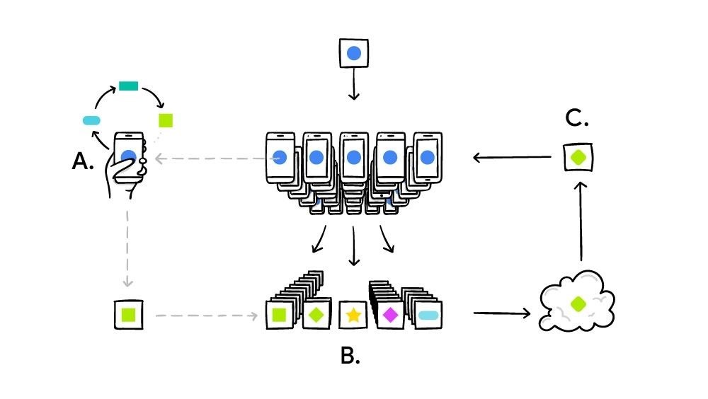 Google Introduces AI for Its Android Services That Learns from You Without Compromising Privacy