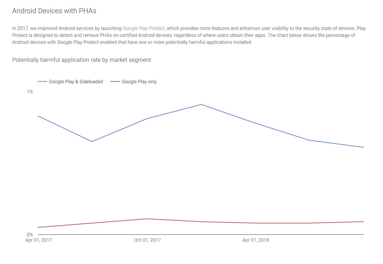 Google's Security Report Shows a Clear Pattern Among Malware-Infected Users