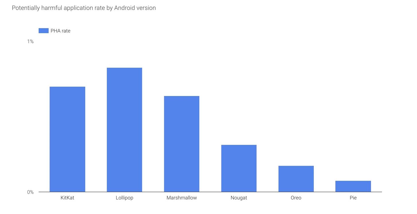 Google's Security Report Shows a Clear Pattern Among Malware-Infected Users