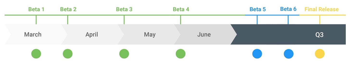 How to Install Android Q Beta on Any Project Treble Phone