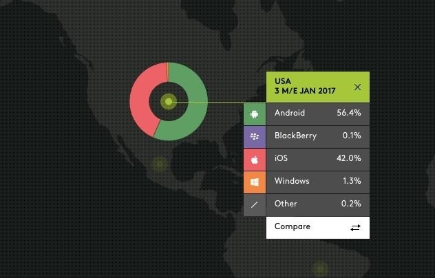 iPhone 7 Remains Top-Selling Phone as iPhone Market Share Grows—But Takes a Hit in China