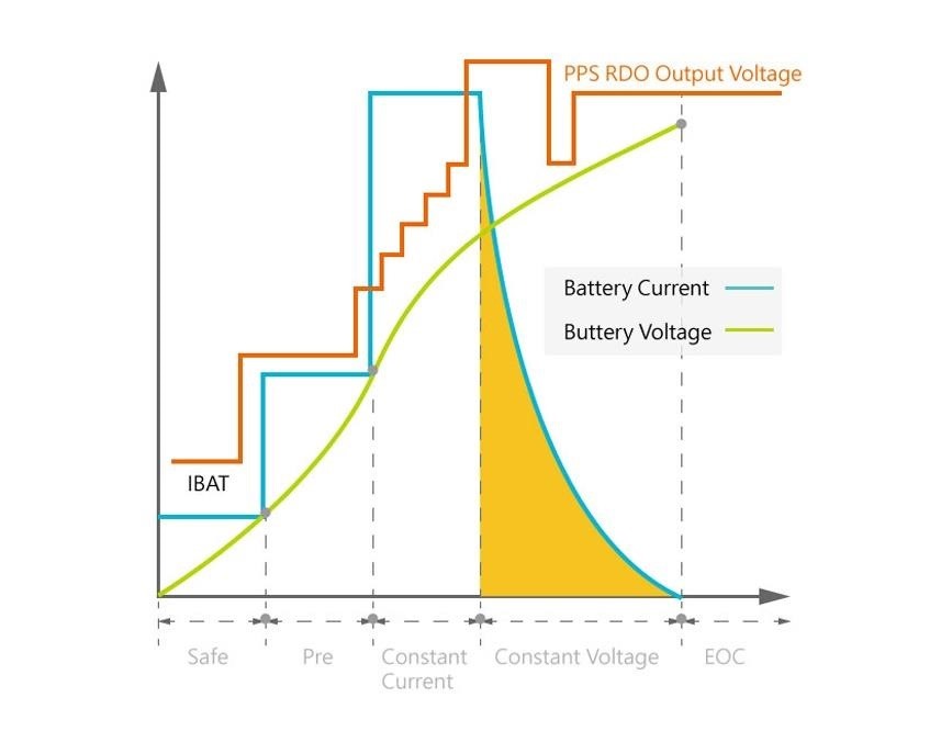 This Is the Best Power Bank for Your Galaxy S20 Ultra — Super Fast Charging 2.0 with USB PD 3.0 & PPS