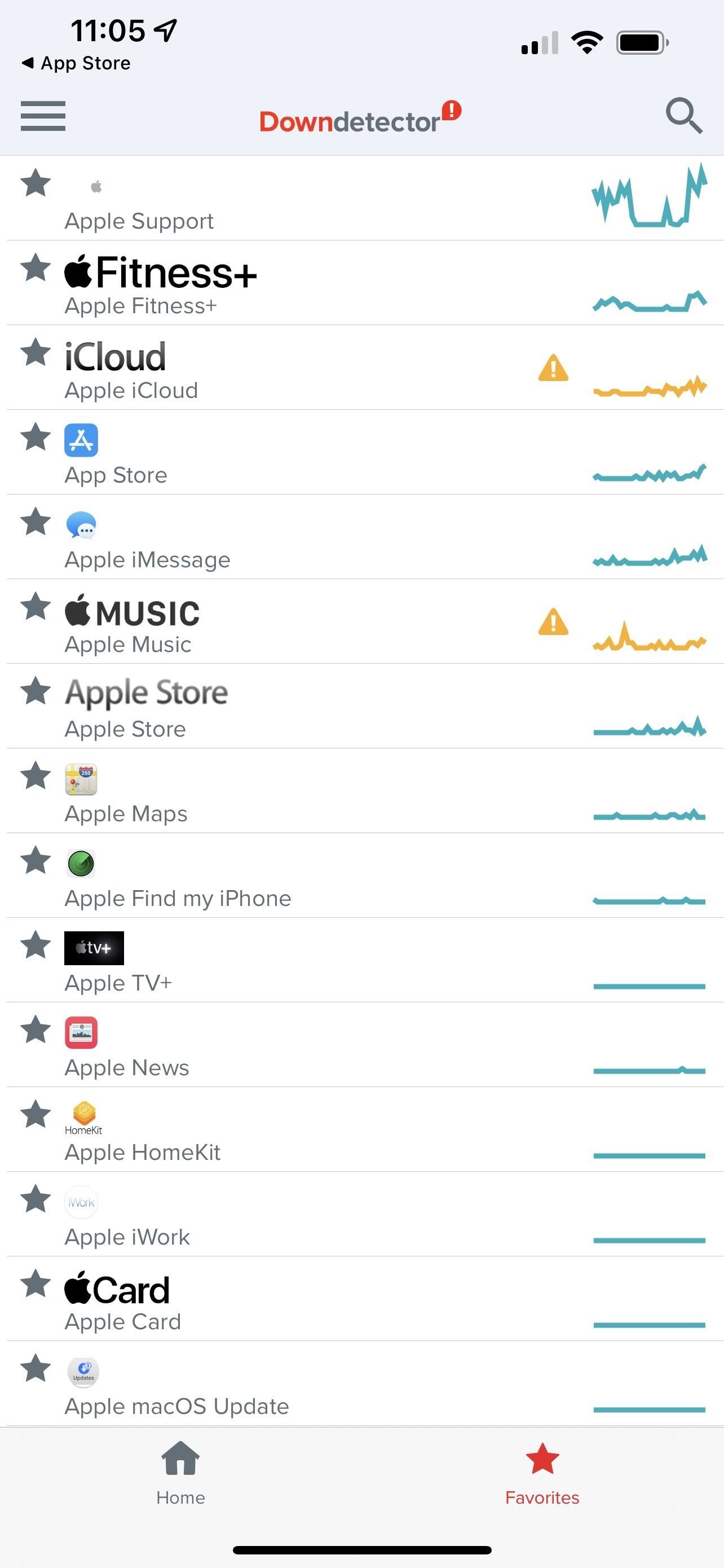 Is iCloud, iMessage, FaceTime, or Any Other Apple Service Down? Use These Tools to See Status Interruptions and Outages