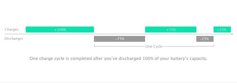 How to Know When Apple Batteries Need to Be Serviced or Replaced