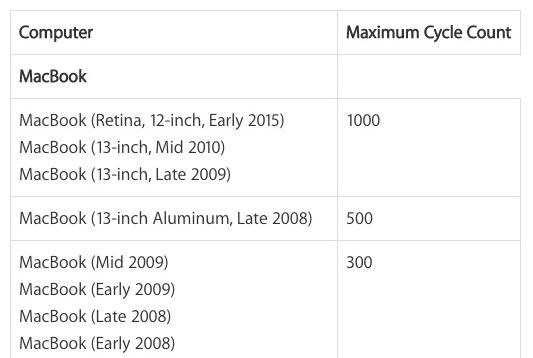 How to Know When Apple Batteries Need to Be Serviced or Replaced