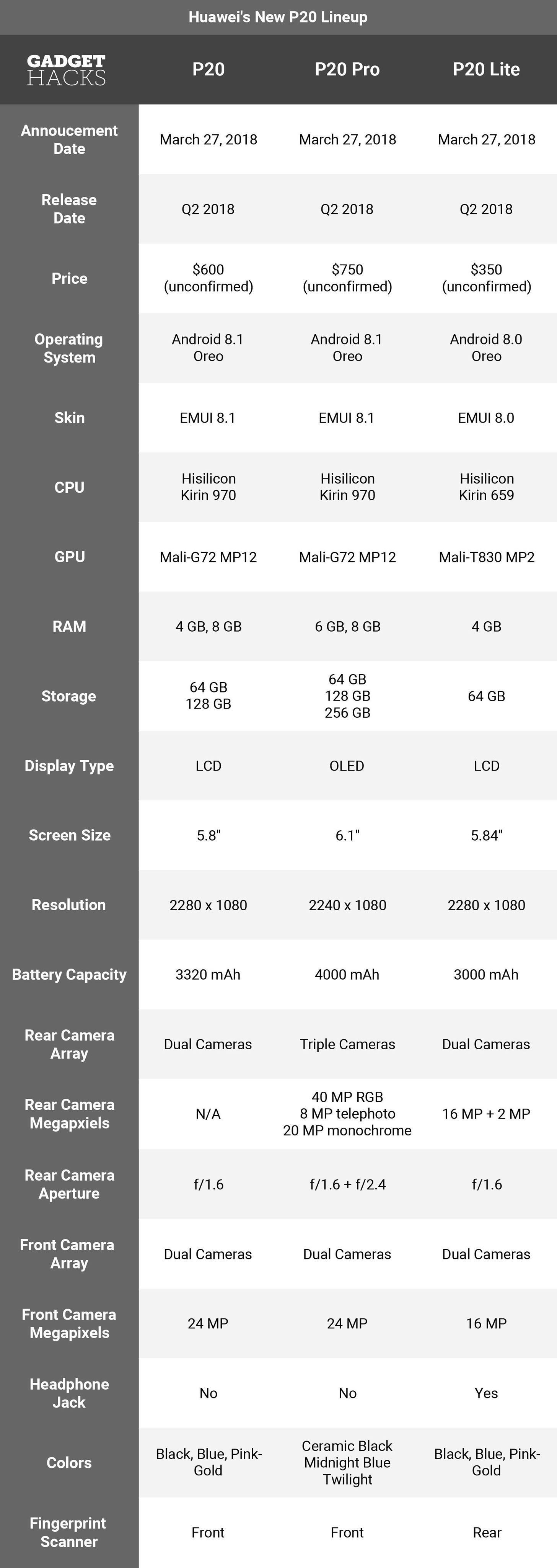 The Latest News & Rumors on Huawei's Upcoming P20, P20 Pro & P20 Lite